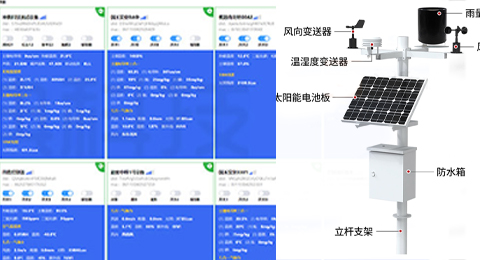 物聯(lián)網(wǎng)設(shè)備、環(huán)境監(jiān)測、氣象站解決方案 