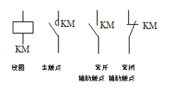 常用低压电器的作用图形符号和文字符号